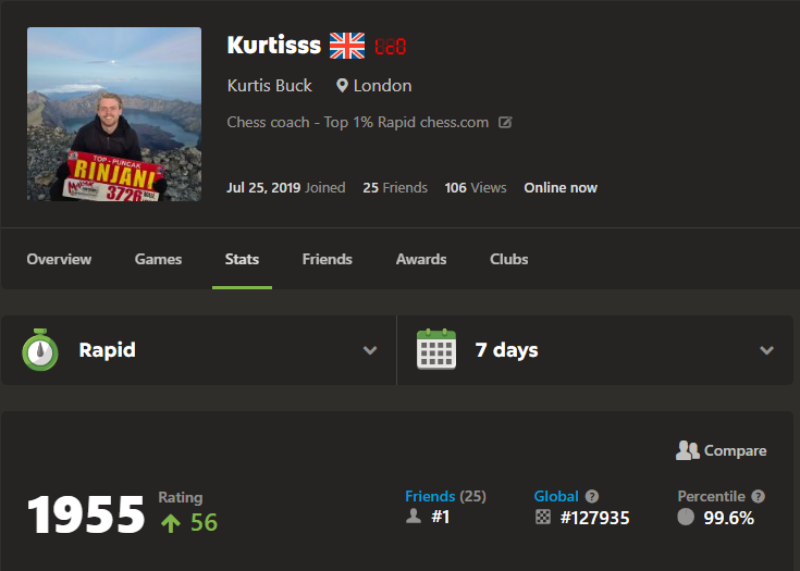 Kurtis Buck Chess.com rapid rating graph — 1955, 99.6th percentile
