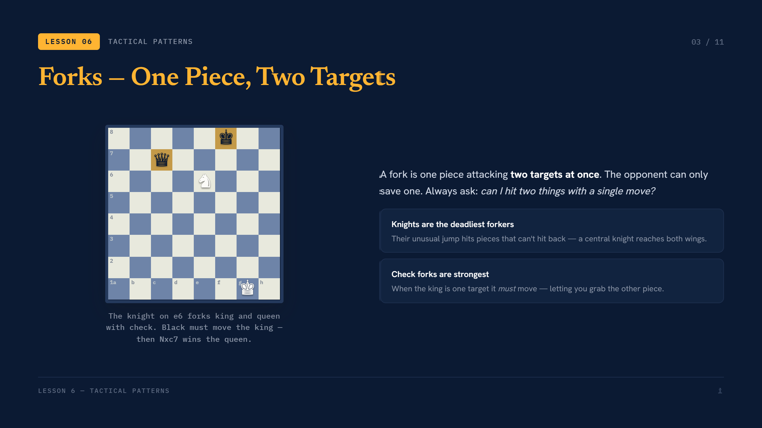 Lesson 6 — Tactical Patterns